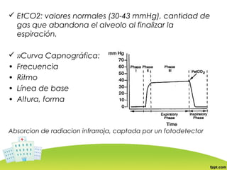  EtCO2: valores normales (30-43 mmHg), cantidad de
  gas que abandona el alveolo al finalizar la
  espiración.

 ››Curva Capnográfica:
•   Frecuencia
•   Ritmo
•   Línea de base
•   Altura, forma



Absorcion de radiacion infrarroja, captada por un fotodetector
 