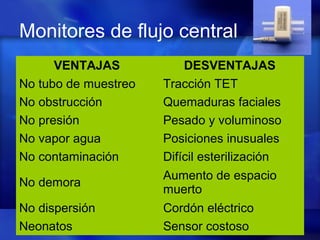 Monitores de flujo central
VENTAJAS DESVENTAJAS
No tubo de muestreo Tracción TET
No obstrucción Quemaduras faciales
No presión Pesado y voluminoso
No vapor agua Posiciones inusuales
No contaminación Difícil esterilización
No demora
Aumento de espacio
muerto
No dispersión Cordón eléctrico
Neonatos Sensor costoso
 