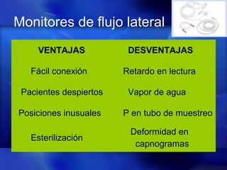 Monitores de flujo lateral
VENTAJAS DESVENTAJAS
Fácil conexión Retardo en lectura
Pacientes despiertos Vapor de agua
Posiciones inusuales P en tubo de muestreo
Esterilización
Deformidad en
capnogramas
 