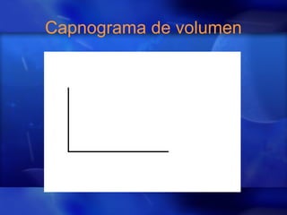 Capnograma de volumen
 