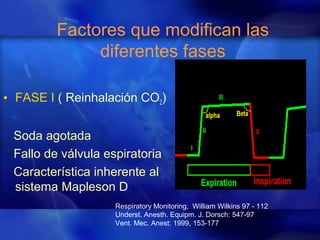 Factores que modifican las
diferentes fases
• FASE I ( Reinhalación CO2)
Soda agotada
Fallo de válvula espiratoria
Característica inherente al
sistema Mapleson D
Respiratory Monitoring, William Wilkins 97 - 112
Underst. Anesth. Equipm. J. Dorsch: 547-97
Vent. Mec. Anest: 1999, 153-177
 