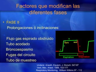Factores que modifican las
diferentes fases
• FASE II:
Prolongaciones ó inclinaciones:
Flujo gas espirado obstruido
Tubo acodado
Broncoespasmo
Fugas del circuito
Tubo de muestreo
Underst. Anesth. Equipm. J. Dorsch: 547-97
Vent. Mec. Anest: 1999, 153-177
Respiratory Monitoring, William Wilkins 97 - 112
 