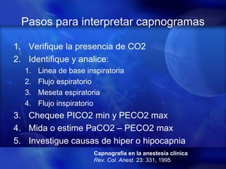 Pasos para interpretar capnogramas
1. Verifique la presencia de CO2
2. Identifique y analice:
1. Linea de base inspiratoria
2. Flujo espiratorio
3. Meseta espiratoria
4. Flujo inspiratorio
3. Chequee PICO2 min y PECO2 max
4. Mida o estime PaCO2 – PECO2 max
5. Investigue causas de hiper o hipocapnia
Capnografia en la anestesia clínica
Rev. Col. Anest. 23: 331, 1995
 