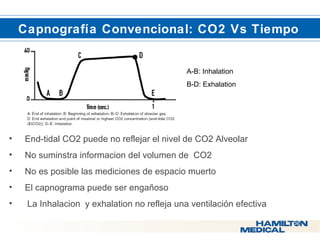  Capnografía Convencional: CO2 Vs Tiempo 
A-B: Inhalation 
B-D: Exhalation 
• End-tidal CO2 puede no reflejar el nivel de CO2 Alveolar 
• No suminstra informacion del volumen de CO2 
• No es posible las mediciones de espacio muerto 
• El capnograma puede ser engañoso 
• La Inhalacion y exhalation no refleja una ventilación efectiva 
 