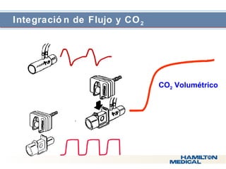  Integració n de Flujo y CO2 
CO2 Volumétrico 
 