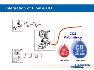  CO2 
Volumétrico 
Integration of Flow  CO2 
 