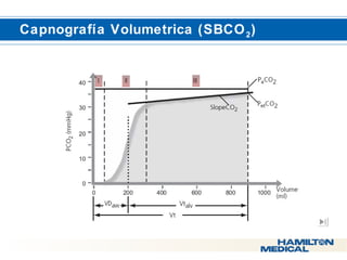  Capnografía Volumetrica (SBCO2) 
 