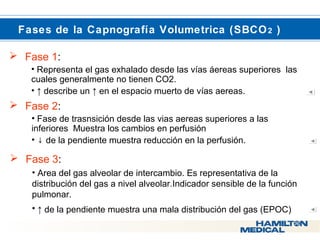  Fases de la Capnografía Volumetrica (SBCO2 ) 
 Fase 1: 
• Representa el gas exhalado desde las vías áereas superiores las 
cuales generalmente no tienen CO2. 
• ↑ describe un ↑ en el espacio muerto de vías aereas. 
 Fase 2: 
• Fase de trasnsición desde las vias aereas superiores a las 
inferiores Muestra los cambios en perfusión 
• ↓ de la pendiente muestra reducción en la perfusión. 
 Fase 3: 
• Area del gas alveolar de intercambio. Es representativa de la 
distribución del gas a nivel alveolar.Indicador sensible de la función 
pulmonar. 
• ↑ de la pendiente muestra una mala distribución del gas (EPOC) 
 
