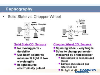  Caapnogrraaphyy 
• Solid State vs. Chopper Wheel 
Solid State CO2 Sensors 
 No moving parts - 
durability 
 Use beam splitter to 
measure IR light at two 
wavelengths 
 IR light source 
electronically pulsed 
Chopper Wheel CO2 Sensors 
Spinning wheel - very fragile 
Spins to change parameter 
measured by photodetector 
 Gas sample to be measured 
(data) 
 Sample plus sealed gas 
reference cell 
 No light at all 
 