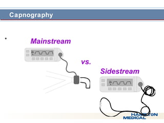  Caapnogrraaphyy 
• Mainstream 
vs. 
Sidestream 
E T C O 2 
R R 
E T C O 2 
R R 
 