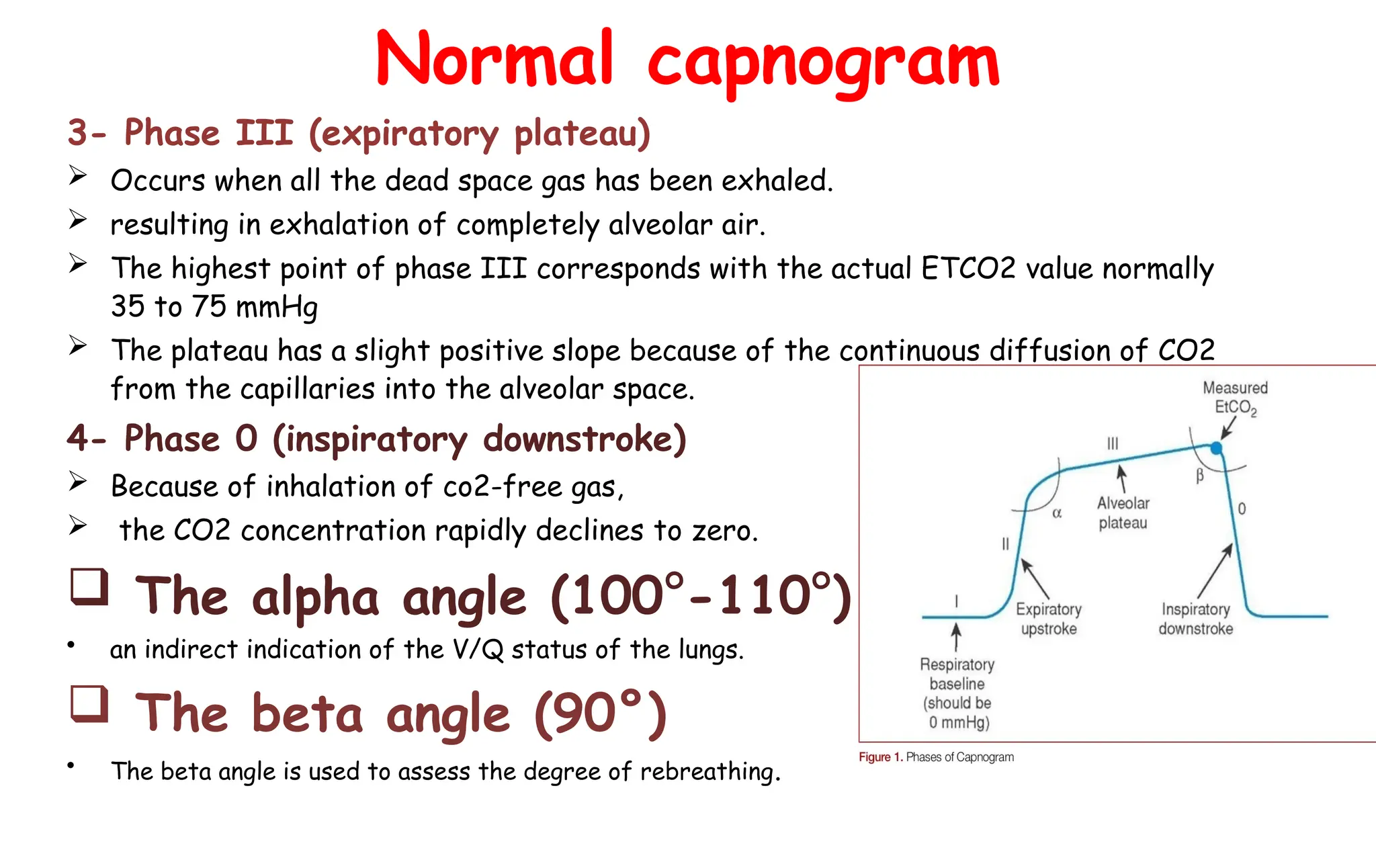 Capnogram and Spirometry principles and its uses in Operation theatres ...