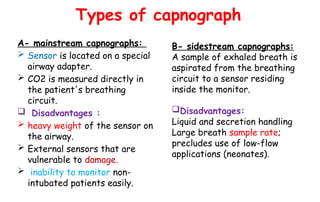 Types Capnography Capnogram and Spirometry principles and its uses in Operation theatres ...