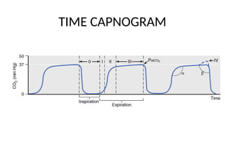 Capnographs....................................... | PPT
