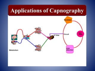 Capnography | PPTX