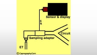 Capnography | PPTX