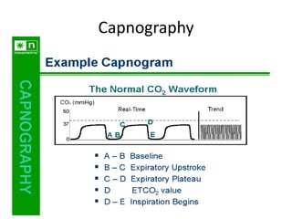 Capnography | PPTX