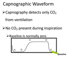 Capnography | PPTX