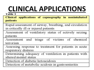 CLINICAL APPLICATIONS
 