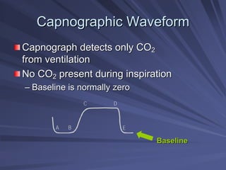 Capnographic
Capnographic Waveform
Waveform
Capnograph
Capnograph detects only CO
detects only CO2
2
from ventilation
from ventilation
No CO
No CO2
2 present during inspiration
present during inspiration
–
– Baseline is normally zero
Baseline is normally zero
A B
C D
E
Baseline
Baseline
 