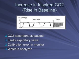 Increase in Inspired CO2
Increase in Inspired CO2
(Rise in Baseline)
(Rise in Baseline)
‰
‰ CO2 absorbent exhausted
CO2 absorbent exhausted
‰
‰ Faulty expiratory valve
Faulty expiratory valve
‰
‰ Calibration error in monitor
Calibration error in monitor
‰
‰ Water in analyzer
Water in analyzer
 