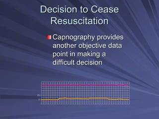 Decision to Cease
Decision to Cease
Resuscitation
Resuscitation
Capnography provides
Capnography provides
another objective data
another objective data
point in making a
point in making a
difficult decision
difficult decision
0
25
 
