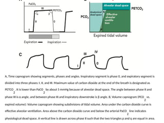 detailed capnography in anaesthesia .pptx