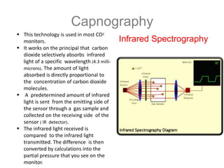 Capnography
 This technology is used in most CO2
monitors.
 It works on the principal that carbon
dioxide selectively absorbs infrared
light of a specific wavelength (4.3 milli-
microns). The amount of light
absorbed is directly proportional to
the concentration of carbon dioxide
molecules.
 A predetermined amount of infrared
light is sent from the emitting side of
the sensor through a gas sample and
collected on the receiving side of the
sensor ( IR detector).
 The infrared light received is
compared to the infrared light
transmitted. The difference is then
converted by calculations into the
partial pressure that you see on the
monitor.
Infrared Spectrography
 