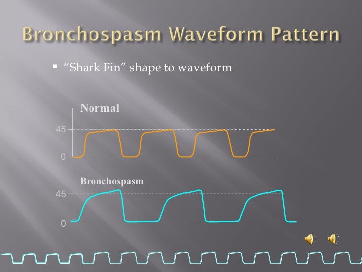 capnography