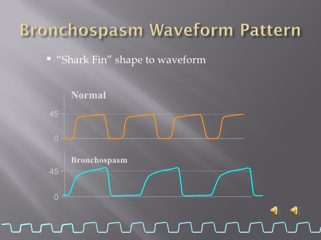 normal range of capnography