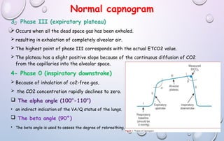 Normal capnogram
3- Phase III (expiratory plateau)
 Occurs when all the dead space gas has been exhaled.
 resulting in exhalation of completely alveolar air.
 The highest point of phase III corresponds with the actual ETCO2 value.
 The plateau has a slight positive slope because of the continuous diffusion of CO2
from the capillaries into the alveolar space.
4- Phase 0 (inspiratory downstroke)
 Because of inhalation of co2-free gas,
 the CO2 concentration rapidly declines­to zero.
 The alpha angle (100°-110°)
• an indirect indication of the VA/Q status of the lungs.
 The beta angle (90°)
• The beta angle is used to assess the degree of rebreathing.
 