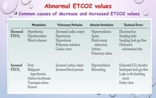 Abnormal ETCO2 values
 Common causes of decrease and increased ETCO2 values
 