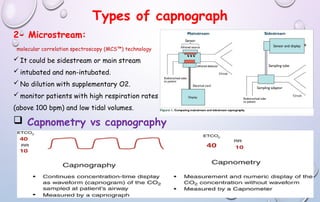 Types of capnograph
2- Microstream:
molecular correlation spectroscopy (MCS™) technology
 It could be sidestream or main stream
 intubated and non-intubated.
 No dilution with supplementary O2.
 monitor patients with high respiration rates
(above 100 bpm) and low tidal volumes.
 Capnometry vs capnography
 
