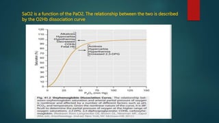 Sao2 Vs Pao2 Graph CAPNOGRAPHY AND PULSE OXIMETRY.pptx