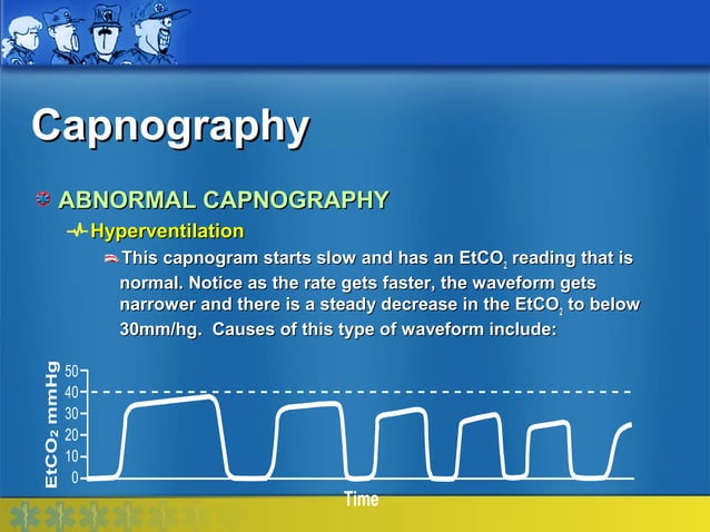 Capnography | PPT | Lung and Respiratory Health | Diseases and Conditions
