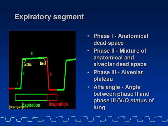 normal range of capnography