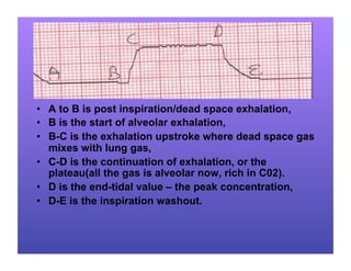 Capnography in ems.ppt
