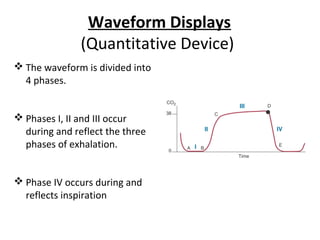 Waveform Displays
(Quantitative Device)
 The waveform is divided into
4 phases.
 Phases I, II and III occur
during and reflect the three
phases of exhalation.
 Phase IV occurs during and
reflects inspiration
 