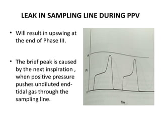 LEAK IN SAMPLING LINE DURING PPV
• Will result in upswing at
the end of Phase III.
• The brief peak is caused
by the next inspiration ,
when positive pressure
pushes undiluted end-
tidal gas through the
sampling line.
 