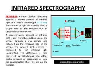 INFRARED SPECTROGRAPHY
PRINCIPAL: Carbon Dioxide selectively
absorbs a known amount of infrared
light of a specific wavelength (4.26 µm).
The amount of light absorbed is directly
proportional to the concentration of
carbon dioxide molecules.
A predetermined amount of infrared
light is sent from the emitting side of the
sensor through a gas sample and
collected on the receiving side of the
sensor. The infrared light received is
compared to the infrared light
transmitted. The difference is then
converted by calculations into either
partial pressure or percentage of total
gas concentration that we see on the
monitor.
Infrared Spectrography
 