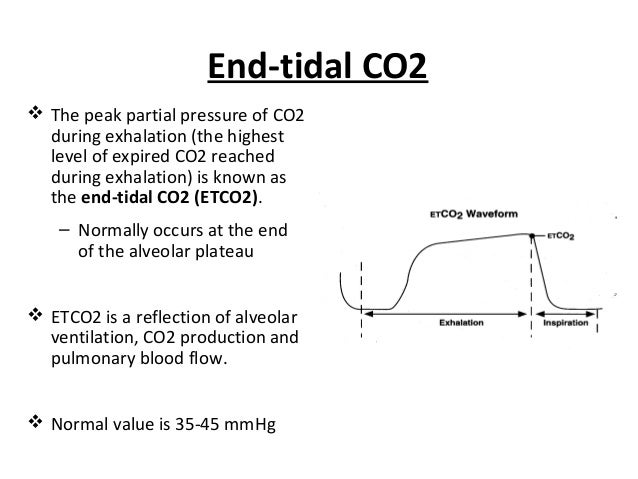 Capnography vs plethysmography