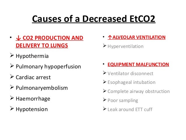 Capnography vs plethysmography