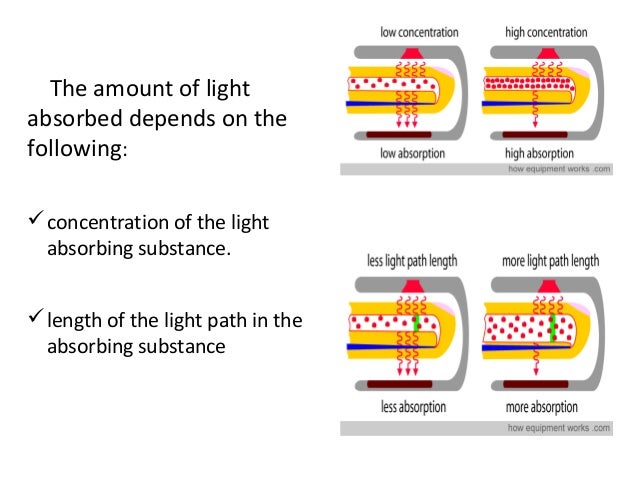 capnography vs plethysmography how a pulse oximeter works