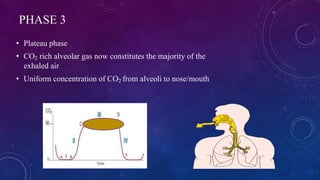 PHASE 3
• Plateau phase
• CO2 rich alveolar gas now constitutes the majority of the
exhaled air
• Uniform concentration of...
