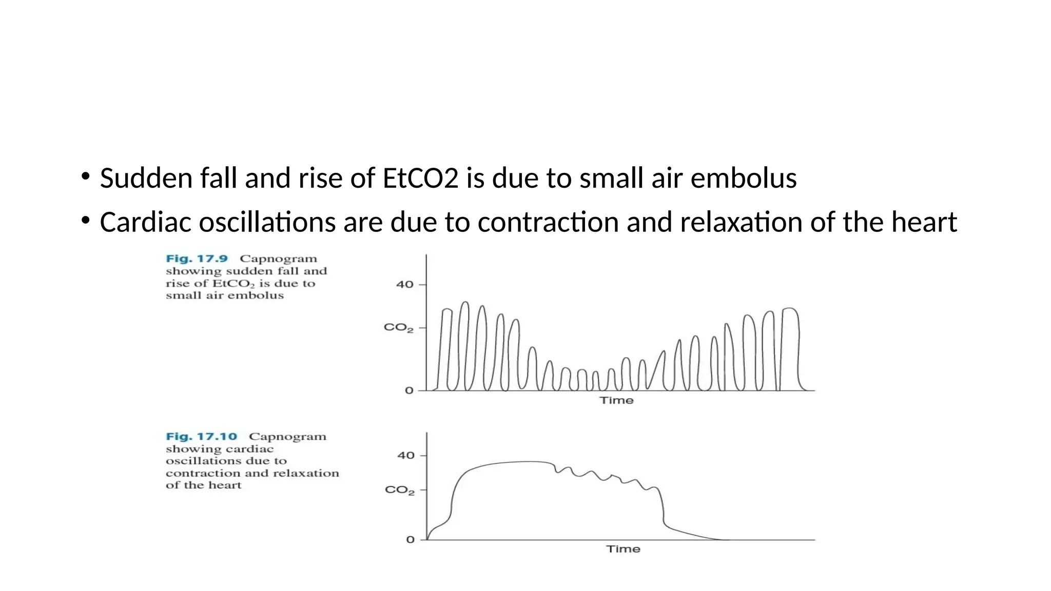 • Sudden fall and rise of EtCO2 is due to small air embolus
• Cardiac oscillations are due to contraction and relaxation of the heart
 
