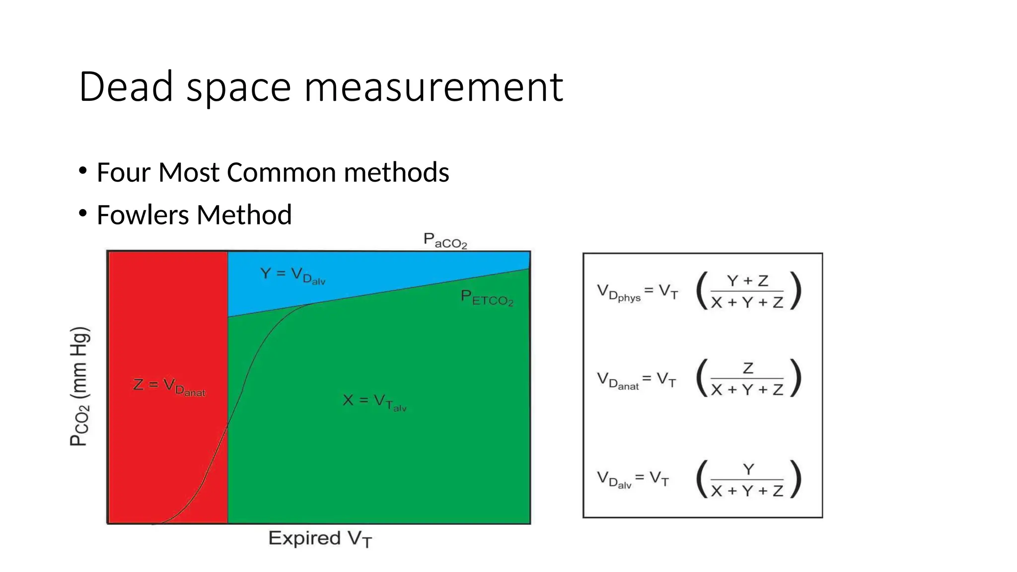 Dead space measurement
• Four Most Common methods
• Fowlers Method
 