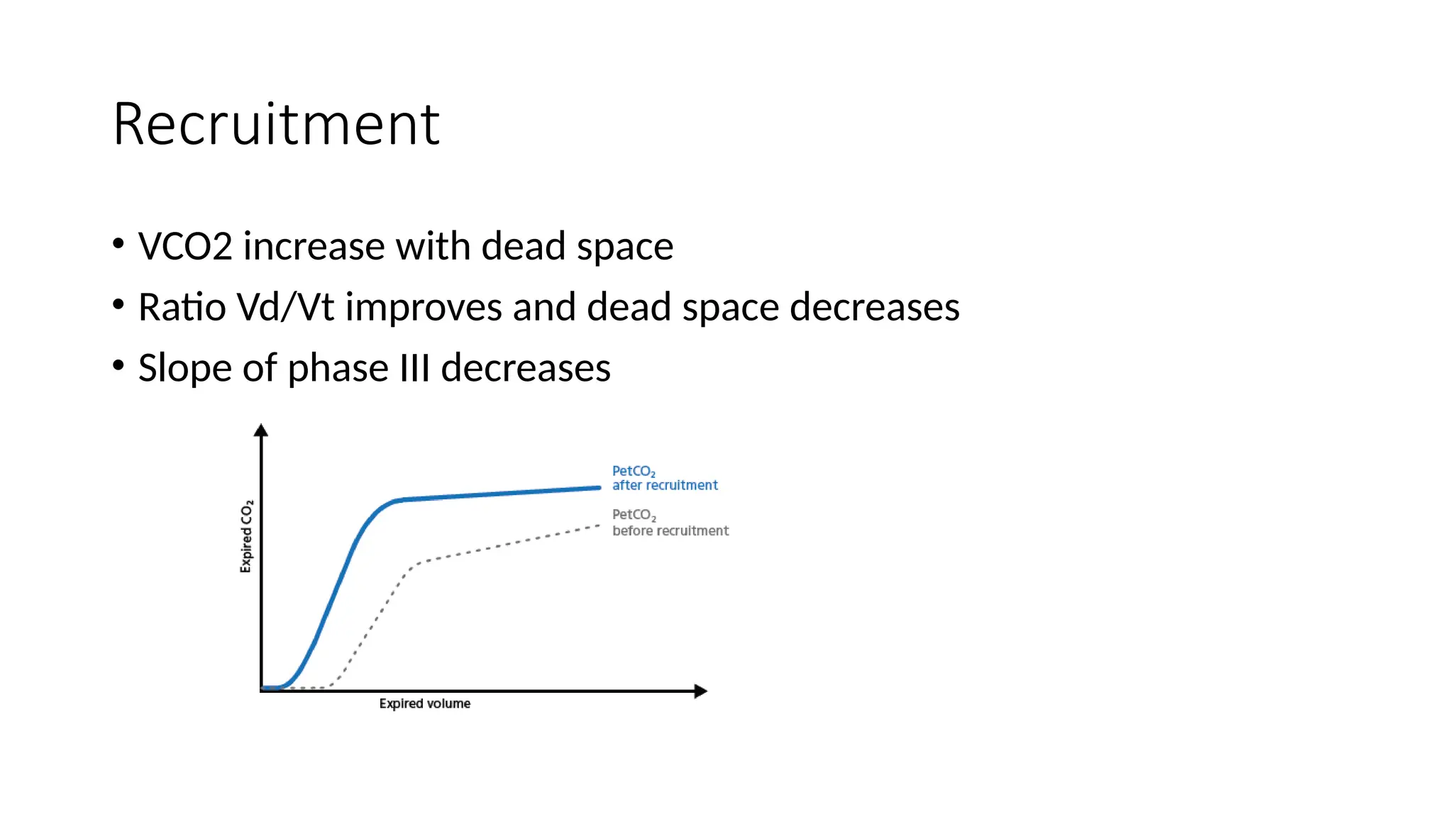 Recruitment
• VCO2 increase with dead space
• Ratio Vd/Vt improves and dead space decreases
• Slope of phase III decreases
 