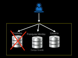 Produtos Franquias,Vendas Usuario
Campo Grande
 