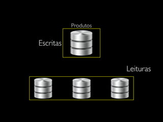 Produtos
Escritas
Leituras
 