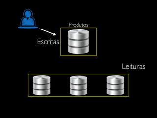 Produtos
Escritas
Leituras
 