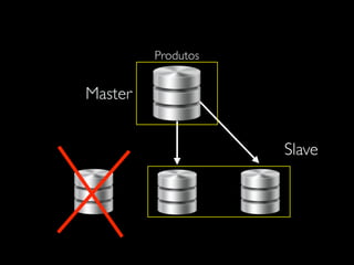 Produtos
Master
Slave
 